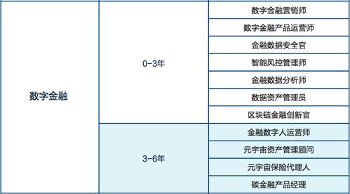 數(shù)字浪潮與產(chǎn)業(yè)變革下的職業(yè)新藍圖——上海世界技能大賽發(fā)布六大領(lǐng)域52種未來職業(yè)